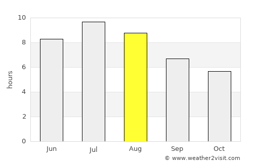 Cuneo average rain in August