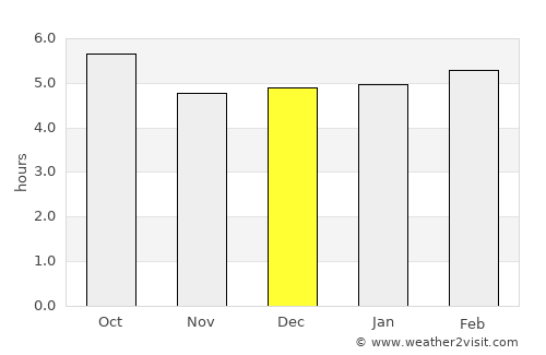 Cuneo average rain in December