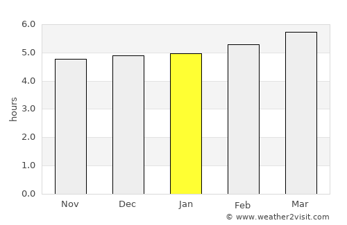 Cuneo average rain in January