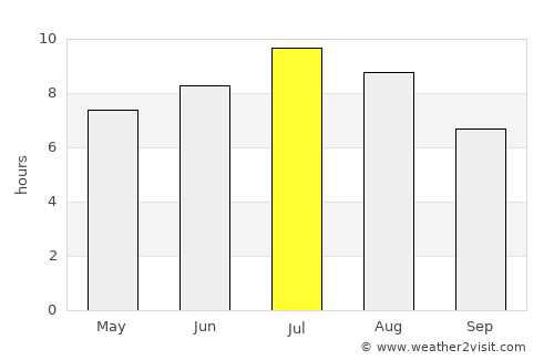 Cuneo average rain in July