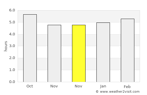 Cuneo average rain in November
