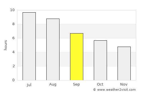 Cuneo average rain in September