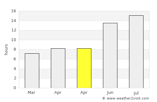 Çüngüş average rain in April