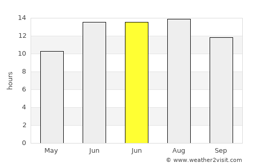 Çüngüş average rain in June