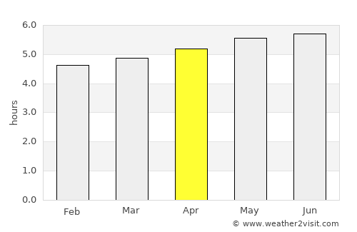Cunha average rain in April