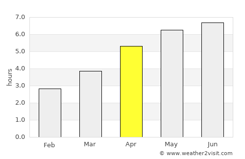 Cupar average rain in April