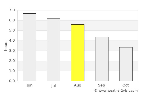 Cupar average rain in August