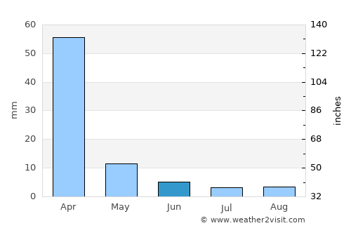 Cupertino average rain in June