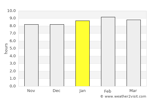 Cúpira average rain in January