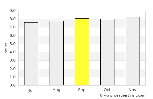 Cúpira average rain in September