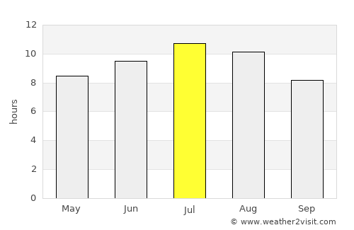 Cupra Marittima average rain in July