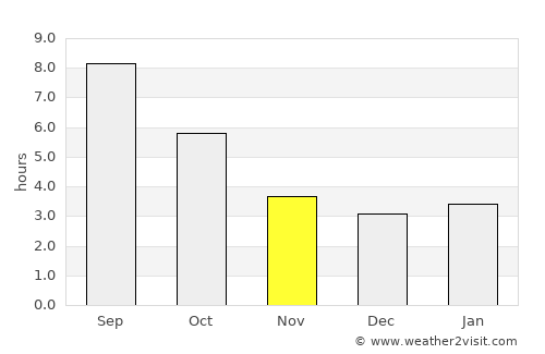 Cupra Marittima average rain in November