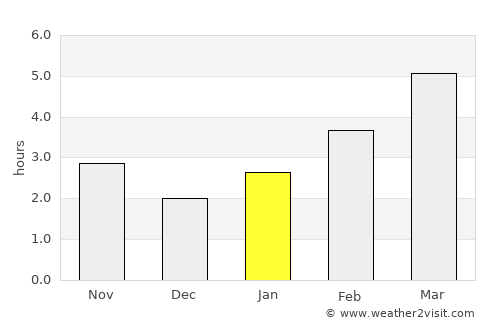 Cupşeni average rain in January