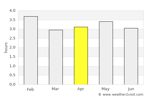 Curillo average rain in April