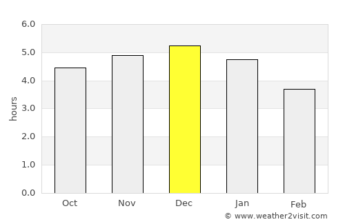 Curillo average rain in December
