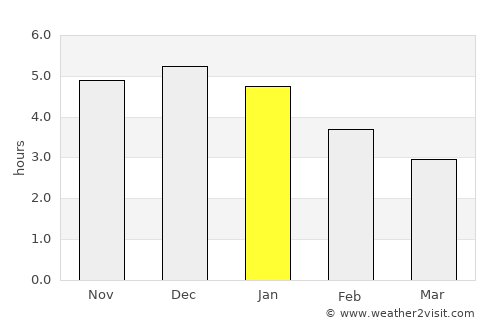 Curillo average rain in January