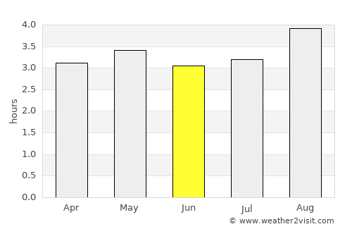 Curillo average rain in June