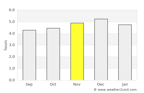 Curillo average rain in November