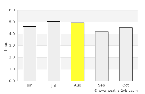 Curitiba average rain in August