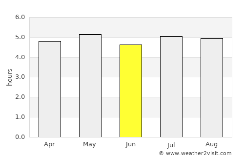 Curitiba average rain in June