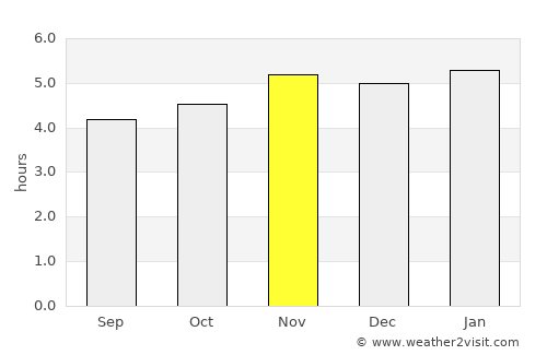 Curitiba average rain in November