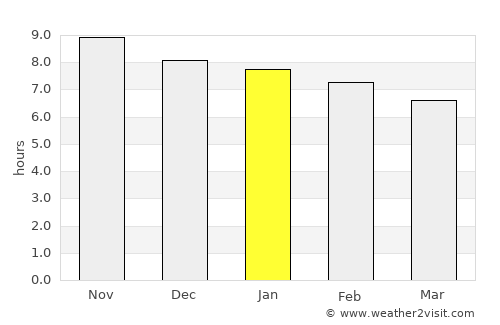 Currais Novos average rain in January