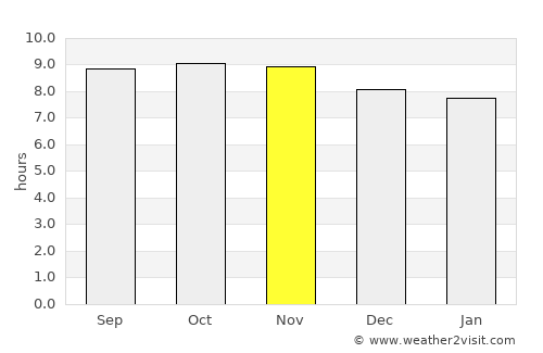 Currais Novos average rain in November