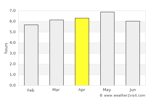 Curral das Freiras average rain in April