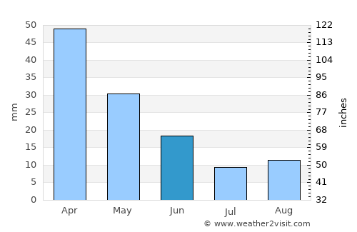 Curral das Freiras average rain in June