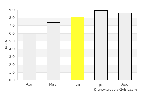 Curtea de Argeş average rain in June