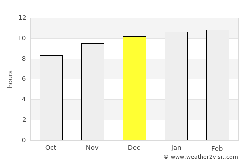 Curti average rain in December