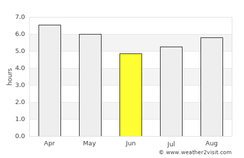 Curtina average rain in June