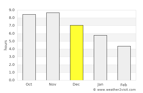 Cururupu average rain in December
