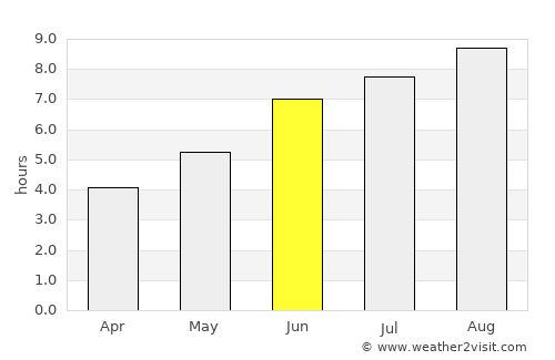 Cururupu average rain in June