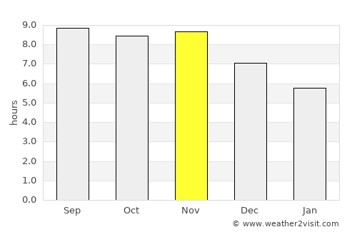 Cururupu average rain in November