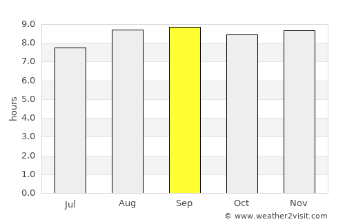 Cururupu average rain in September