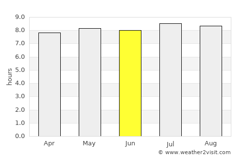 Curvelo average rain in June