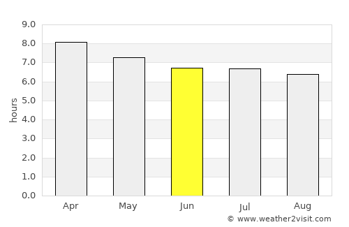 Cusapín average rain in June