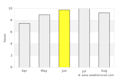 Cusco average rain in June
