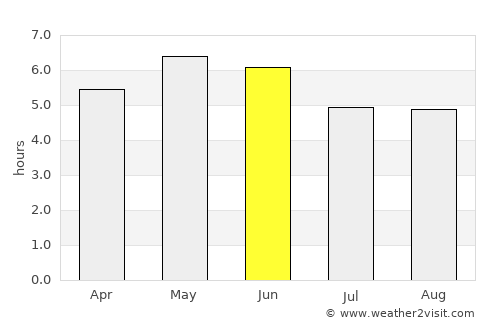 Cushendall average rain in June