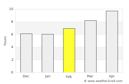 Cusseta average rain in February