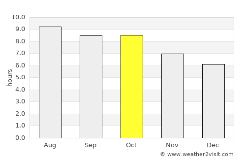 Cusseta average rain in October