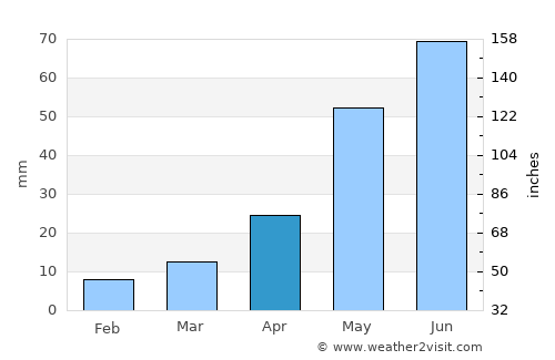 Cut Bank average rain in April
