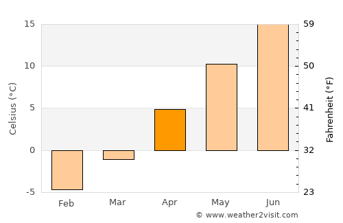 Cut Bank average temperature in April