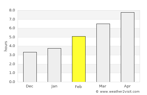 Cut Bank average rain in February