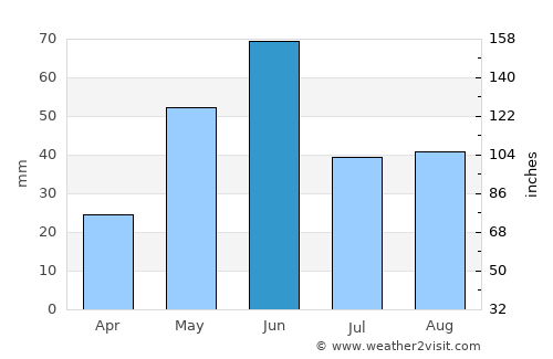 Cut Bank average rain in June