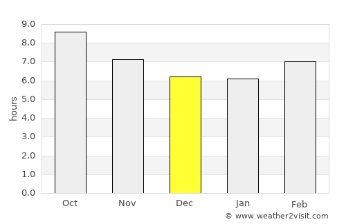 Cuthbert average rain in December