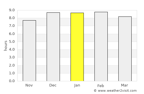 Cuttack average rain in January