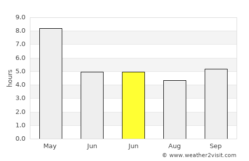 Cuttack average rain in June