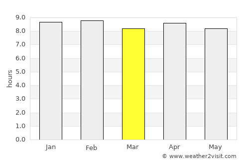 Cuttack average rain in March